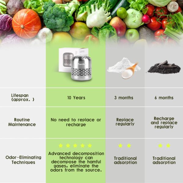 Refrigerator Deodorizer,Lasts for 10 Years,Refrigerator Odor Eliminator,Fridge Deodorizer,More Effective Than Baking Soda Bamboo Air Purifying Bags - Image 5
