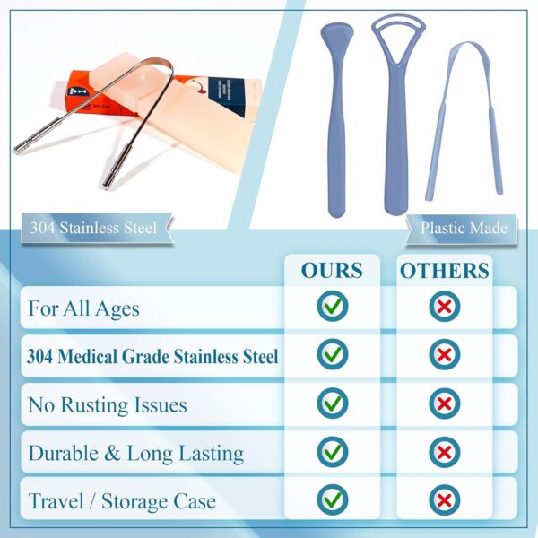 MasterMedi Tongue Scraper with Case Easy to Use Tongue Scraper for Adults, Tongue Cleaner for Oral Care & Hygiene (Single Pack (with Travel Case)) - Image 7