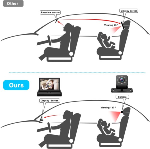 Baby Car Mirror with 4.3'' HD Night Vision Function Display, Safety Car Seat Camera with Wide Crystal Clear View, Easily Observe The Baby’s Move(Not USB) - Image 3