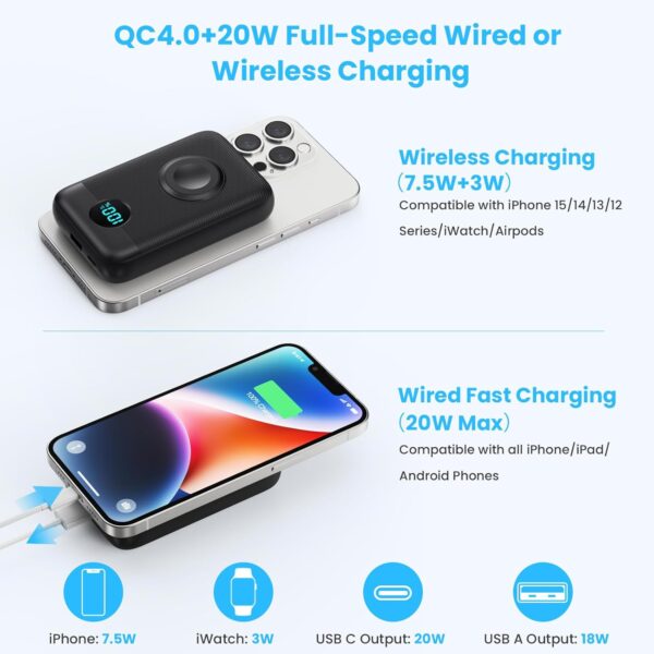 Magnetic Portable Charger 10800mAh,4-in-1 Wireless Power Bank with iWatch Charger, QC4.0+20W PD Fast Charging USB C Battery Pack with LCD Display for Magsafe,iPhone 16/15/14/13/12 Series,Apple Watch - Image 5