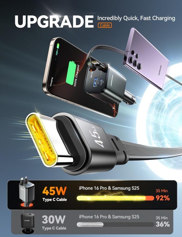 [2025 Upgrade] Retractable Car Charger 84W Car Charger USB C Fast Charging for iPhone 16 [Upgrade Dual Type C Cables] Car Accessories Adapter for iPhone 16 15 Pro, Samsung S25/S24, Android - Image 3