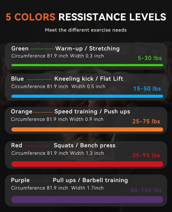 SUNPOW Pull Up Assistance Bands - Set of 5 Resistance Heavy Duty Workout Exercise Stretch Fitness Bands Assist Set for Body, Instruction Guide and Carry Bag Included - Image 4