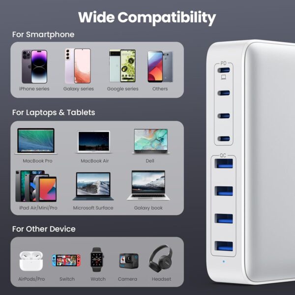 USB C Charger 200W USB C Charger Block,Upgraded GaN III 8-Port Fast Charging Station Hub,PD 65W Laptop Charging Adapter Compatible with MacBook Pro/Air,DELL,Steam Deck,iPhone 16/15/14,Galaxy S23/22 - Image 4
