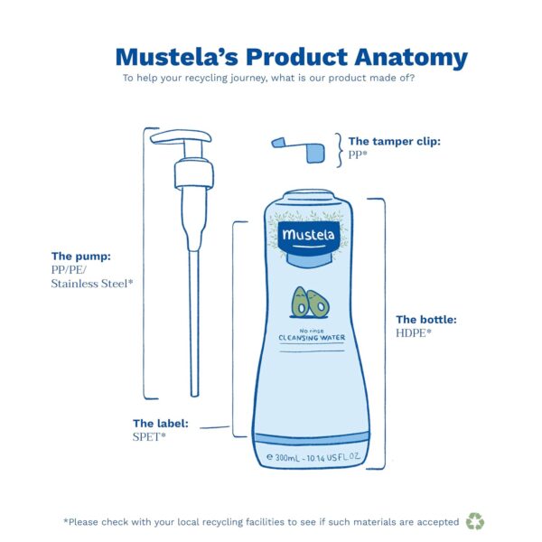 Mustela Baby Cleansing Water - No-Rinse Micellar Water - with Natural Avocado & Aloe Vera - for Baby's Face, Body & Diaper - 1 or 2-Pack - Various Sizes - Image 9