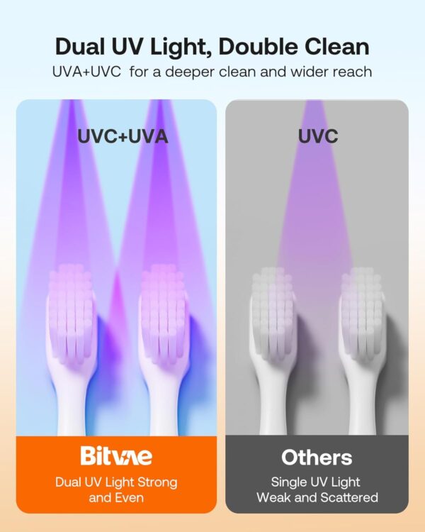 Bitvae Toothbrush Cleaner & Toothbrush Holder, Cleaning and Air Drying, LED Smart Screen, Rechargeable Wall Mount Toothbrush Holder for Bathrooms - Image 4