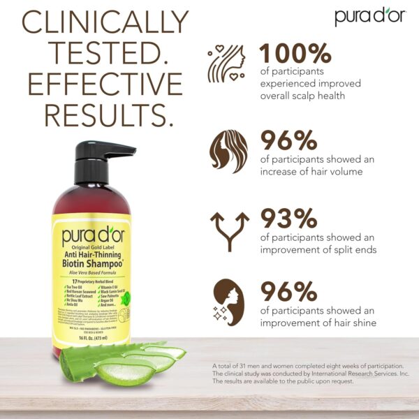 PURA D'OR 16 Oz Original Gold Label Anti-Thinning Biotin Shampoo Natural Earthy Scent, CLINICALLY TESTED Effective Results, Herbal Hair Thickening Products, 3-1 Wash, Women & Men, Color Treated Hair - Image 4