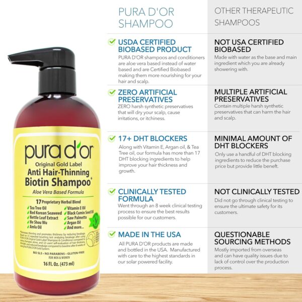 PURA D'OR 16 Oz Original Gold Label Anti-Thinning Biotin Shampoo Natural Earthy Scent, CLINICALLY TESTED Effective Results, Herbal Hair Thickening Products, 3-1 Wash, Women & Men, Color Treated Hair - Image 3