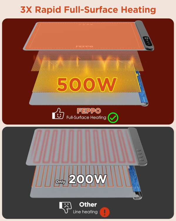 FEPPO Food Warming Mat, Upgrade High-tech Graphene Heating Film, Fast Full Surface Electric Warming Tray with 6 Level Adjustable Temperature and 6 Hours Timer, Roll Up Food Warmers for Parties Buffet - Image 4