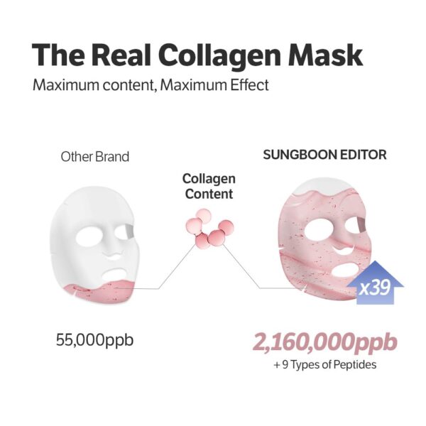 SUNGBOON EDITOR Deep Collagen Overnight mask 37gx4ea | Original Hydrating Collagen Face Mask | Real Collagen 2,160,000PPB for Elasticity |TikTok Trend Items Korean Skin Care - Image 5