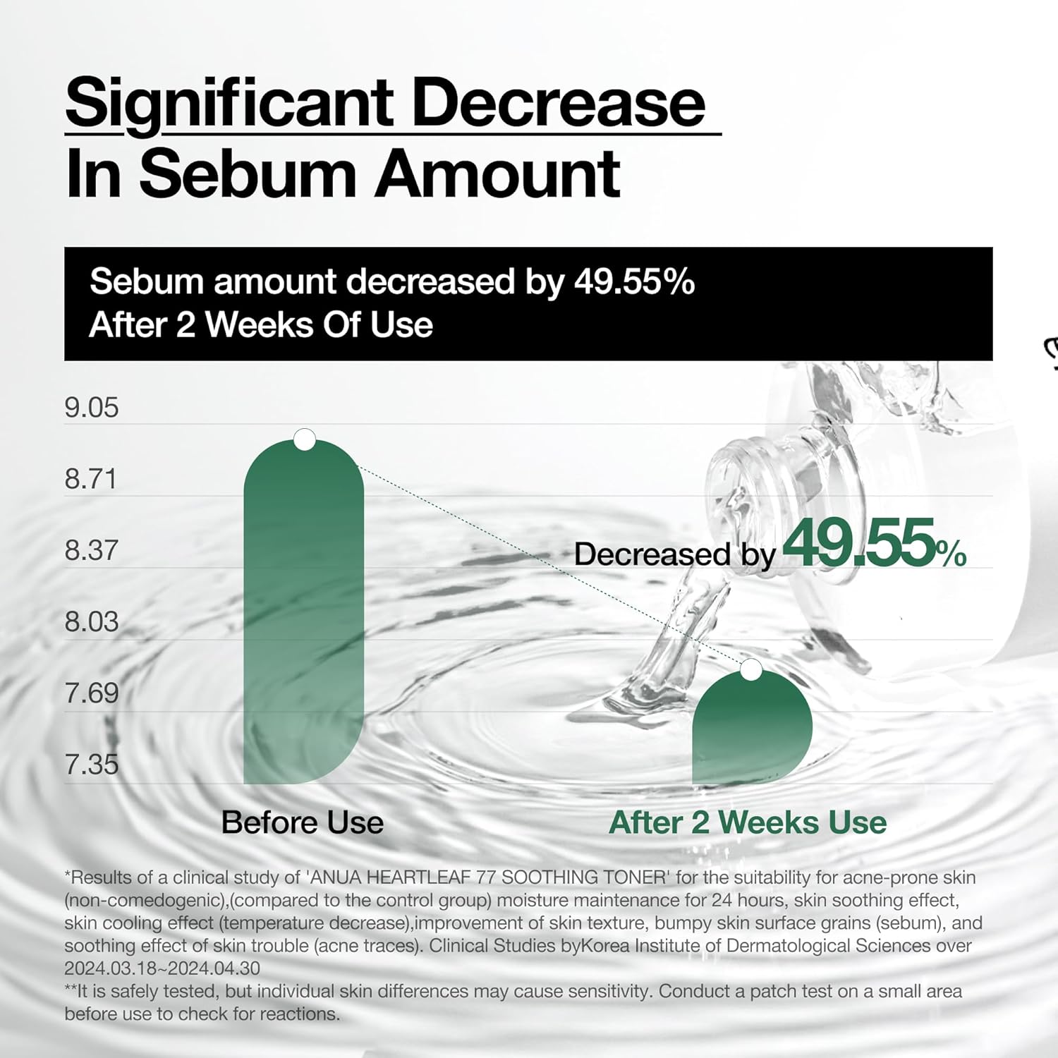 Anua Heartleaf 77 Soothing Toner I pH 5.5 Trouble Care, Calming Skin, Refreshing, Hydrating, Purifying, Cruelty Free, Vegan,(250ml / 8.45 fl.oz.) - Image 6