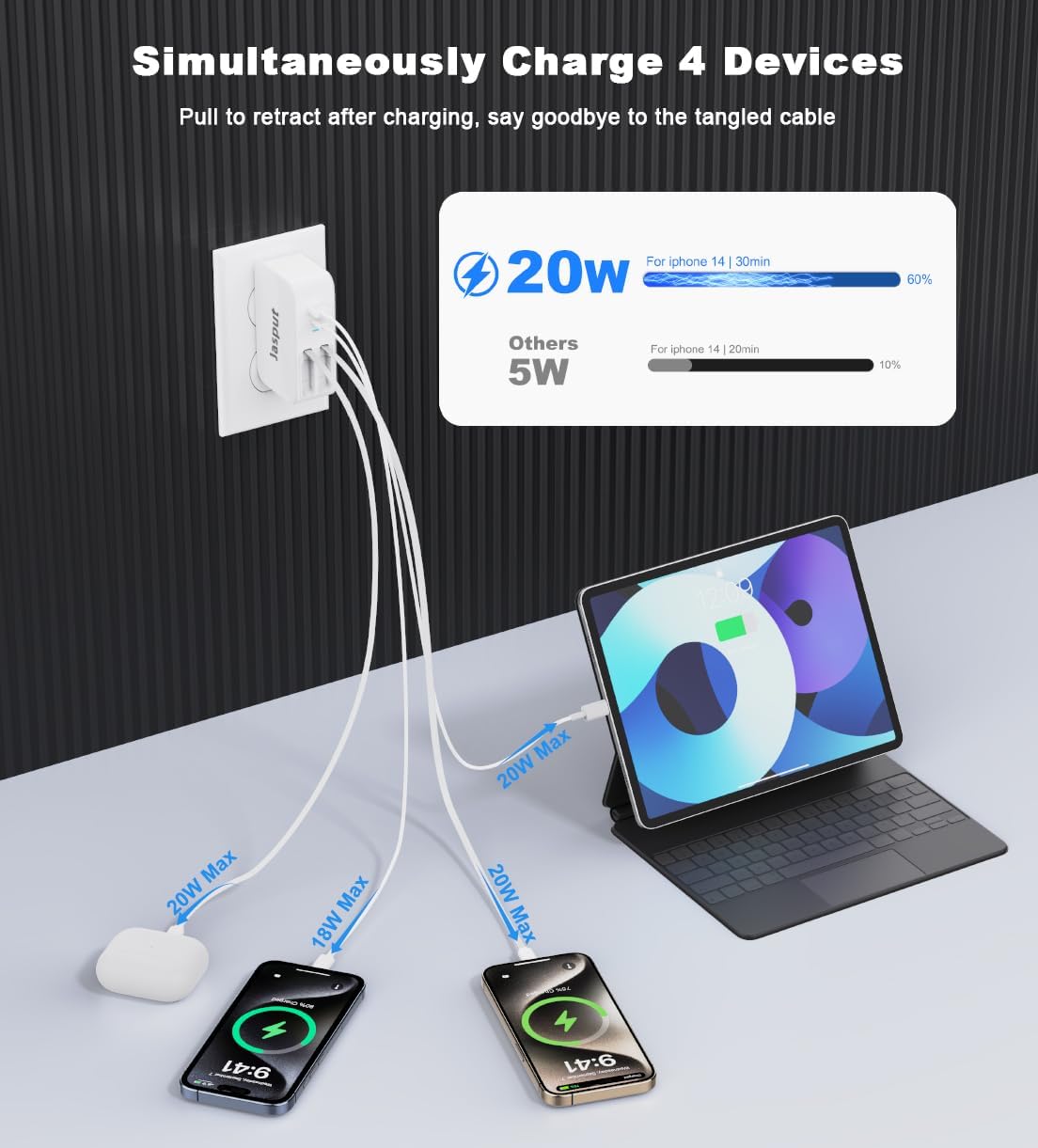 4 in 1 Retractable Wall Charger with Dual Cables,40W Retractable Phone Charger Wall Plug with Dual USB Ports,20W USB C Chargers Block Fast Charging for iPhone 17 16 15 14 13,LG, Galaxy S24 23,Pixel - Image 6